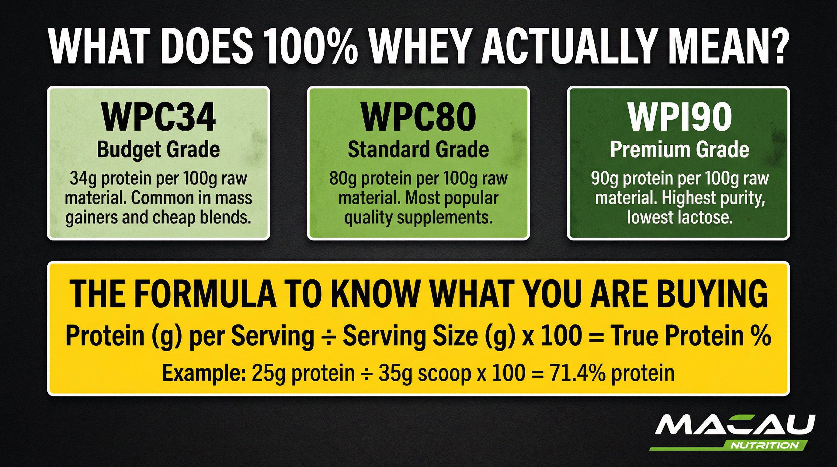 What Does 100% Whey Actually Mean