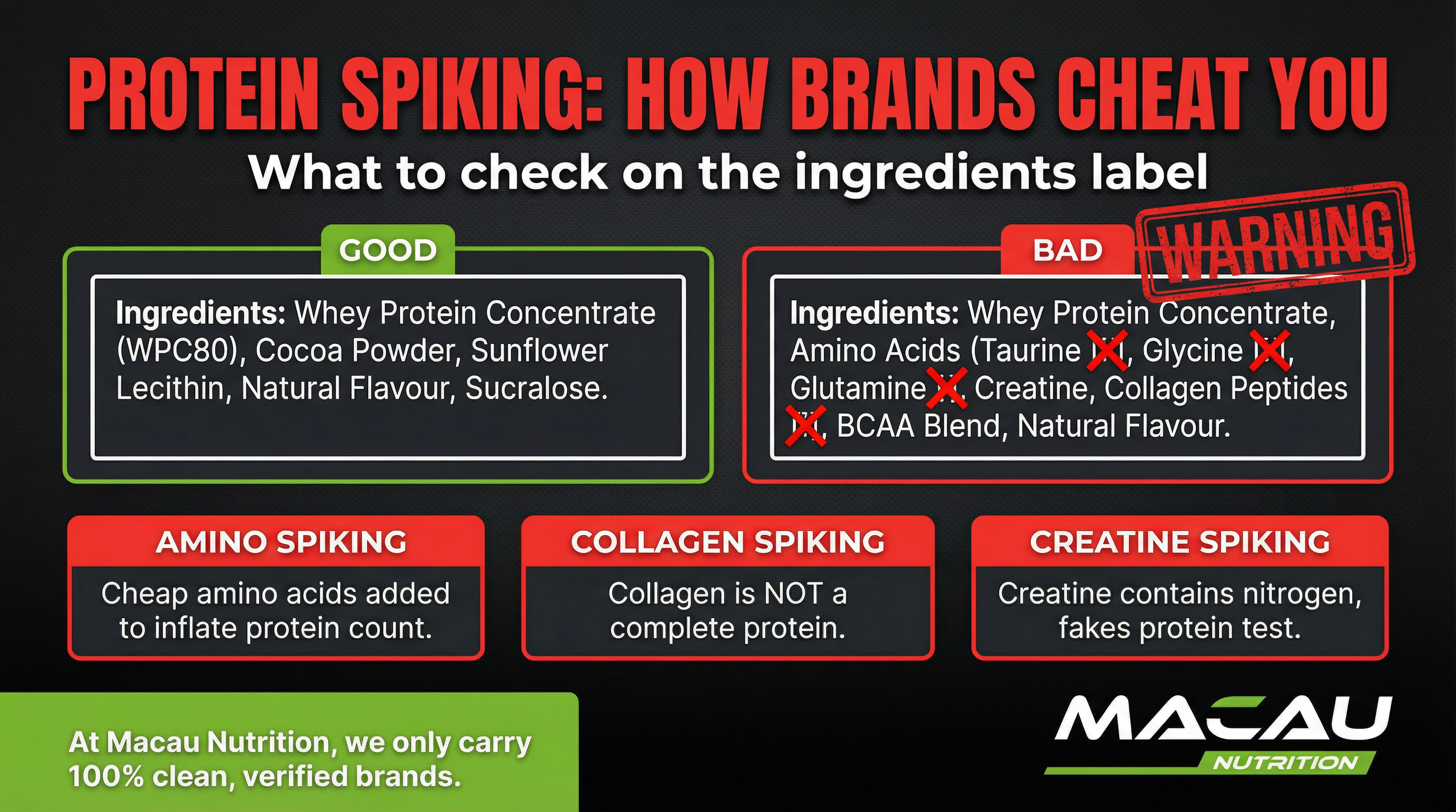 Protein Spiking Label Guide