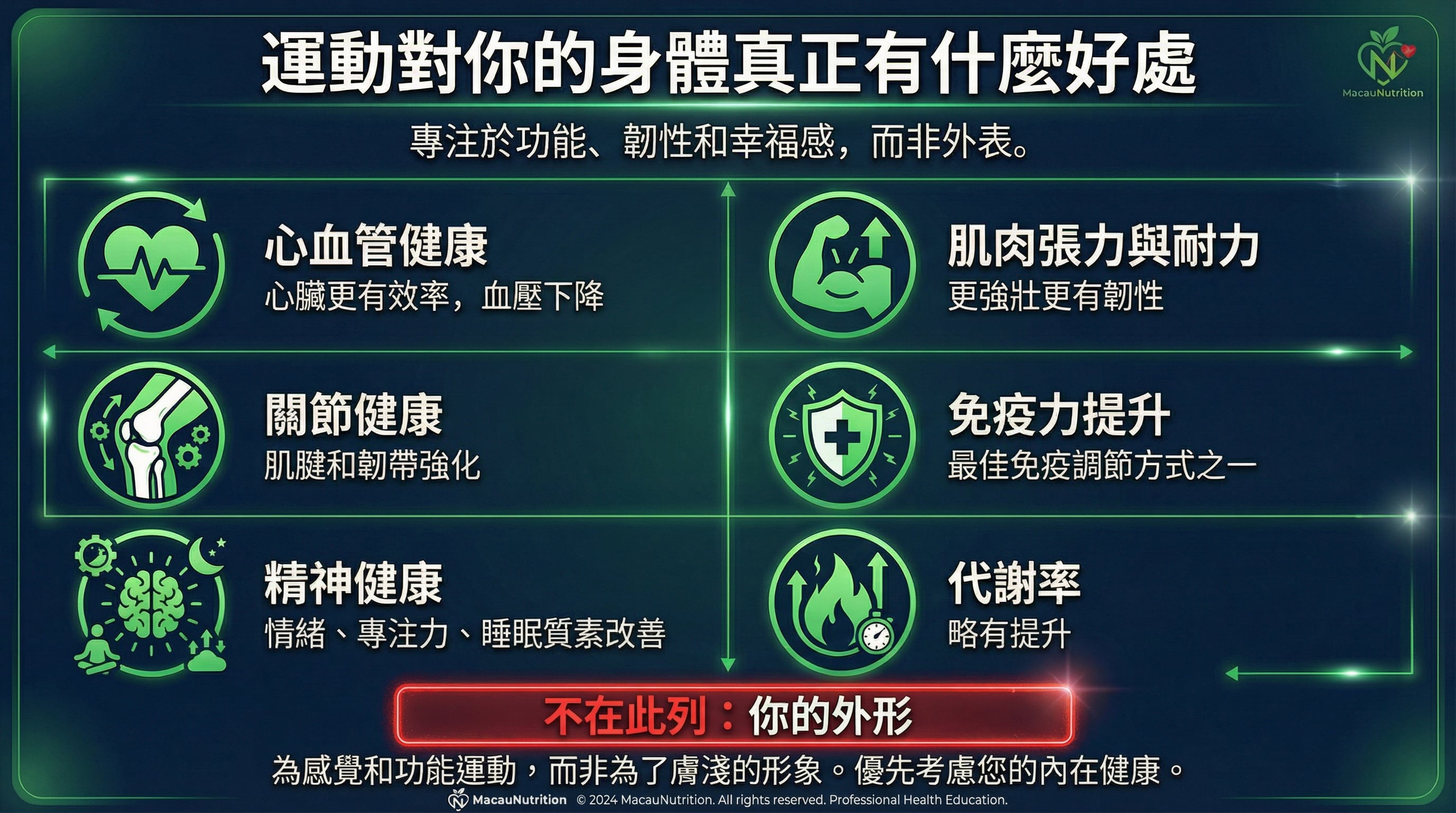 運動對你的身體真正有什麼好處 - 6大真實益處圖解