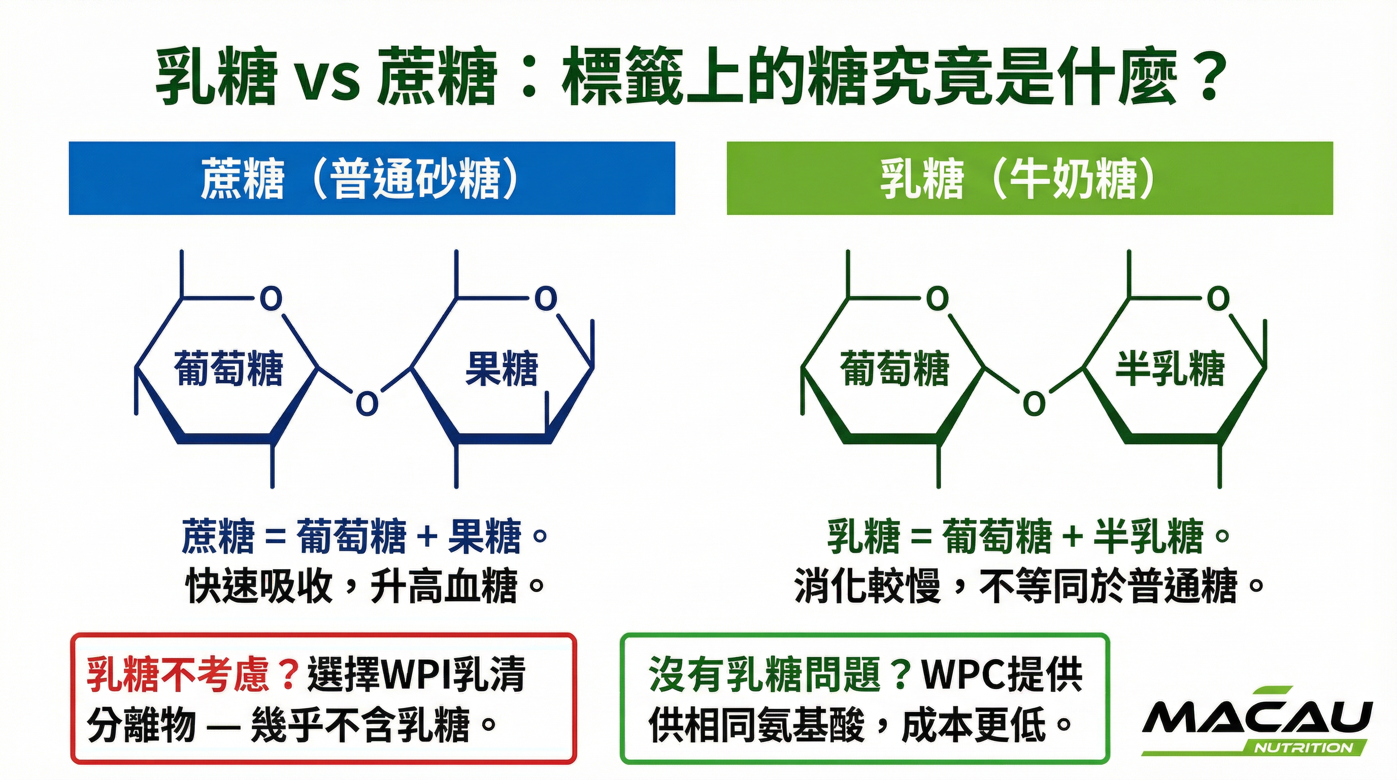 乳糖與蔗糖的科學對比