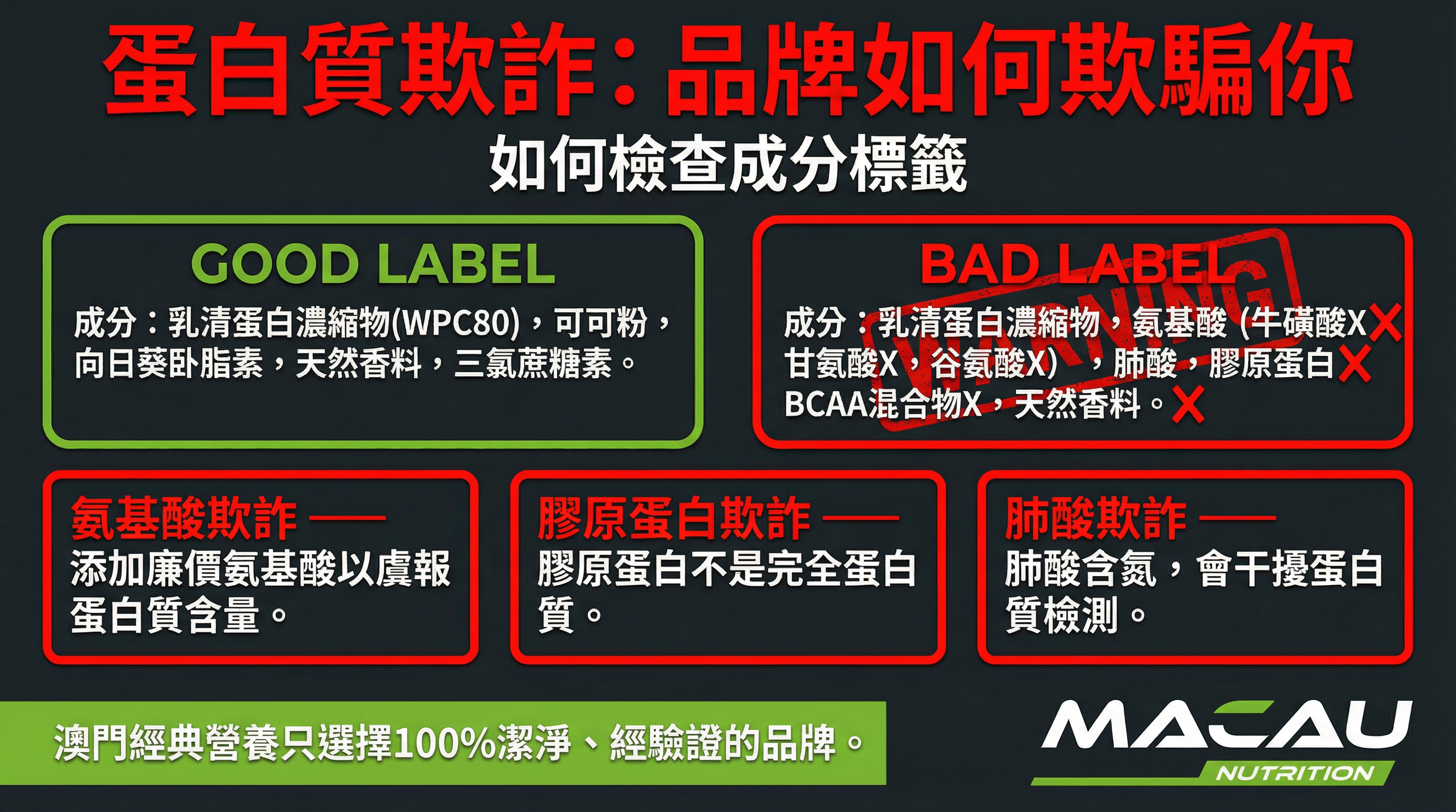 蛋白質摻假標籤識別指南